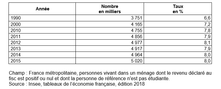 France Ioi Correction Niveau 1 Chapitre 3